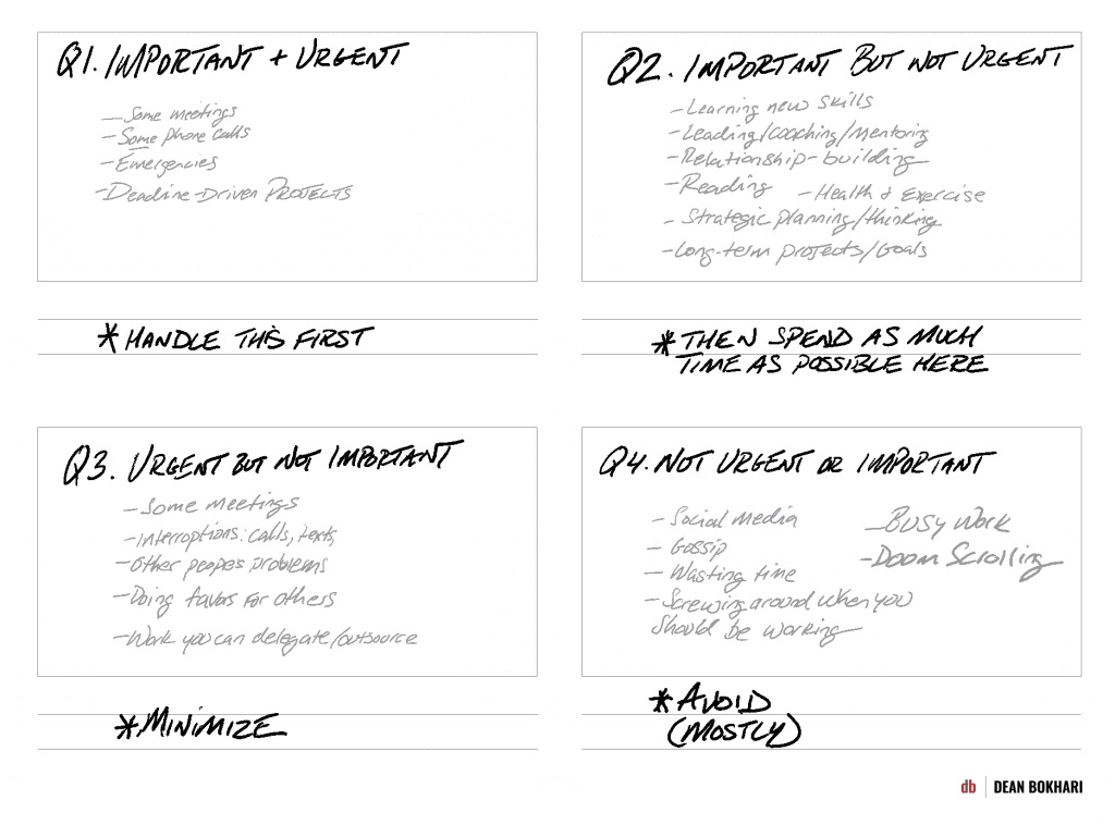 The_7_Habits_Time_Management_Matrix