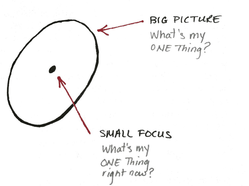 The-One-Thing_Big-Picture_vs_Small-Focus